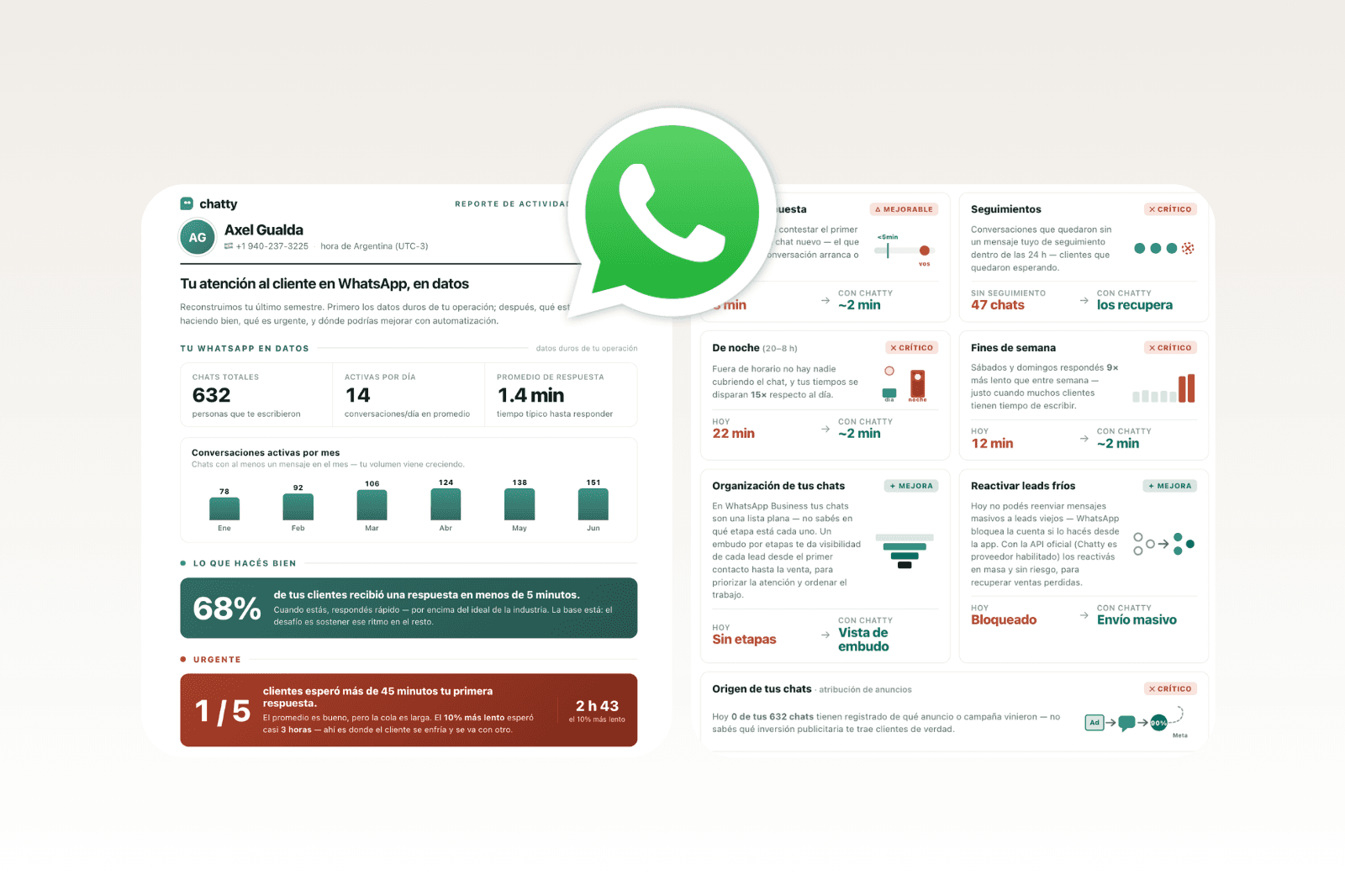 Métricas de tu WhatsApp Business gratis y oficial