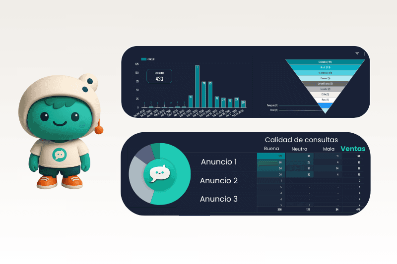 ¿Cómo saber de qué anuncio viene el mensaje de Whatsapp?